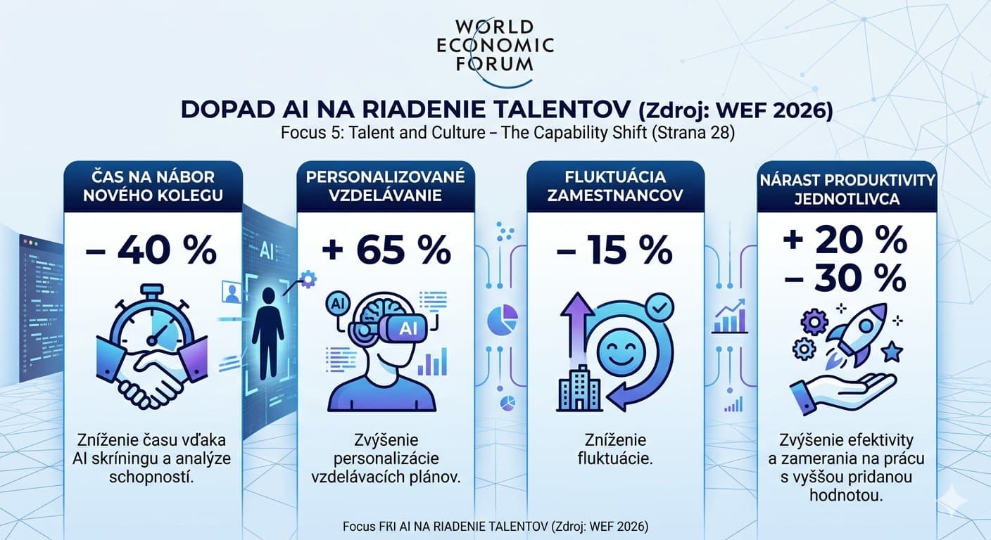 Máte správnych ľudí, alebo len správne „stoličky“? HR revolúcia podľa WEF 2026